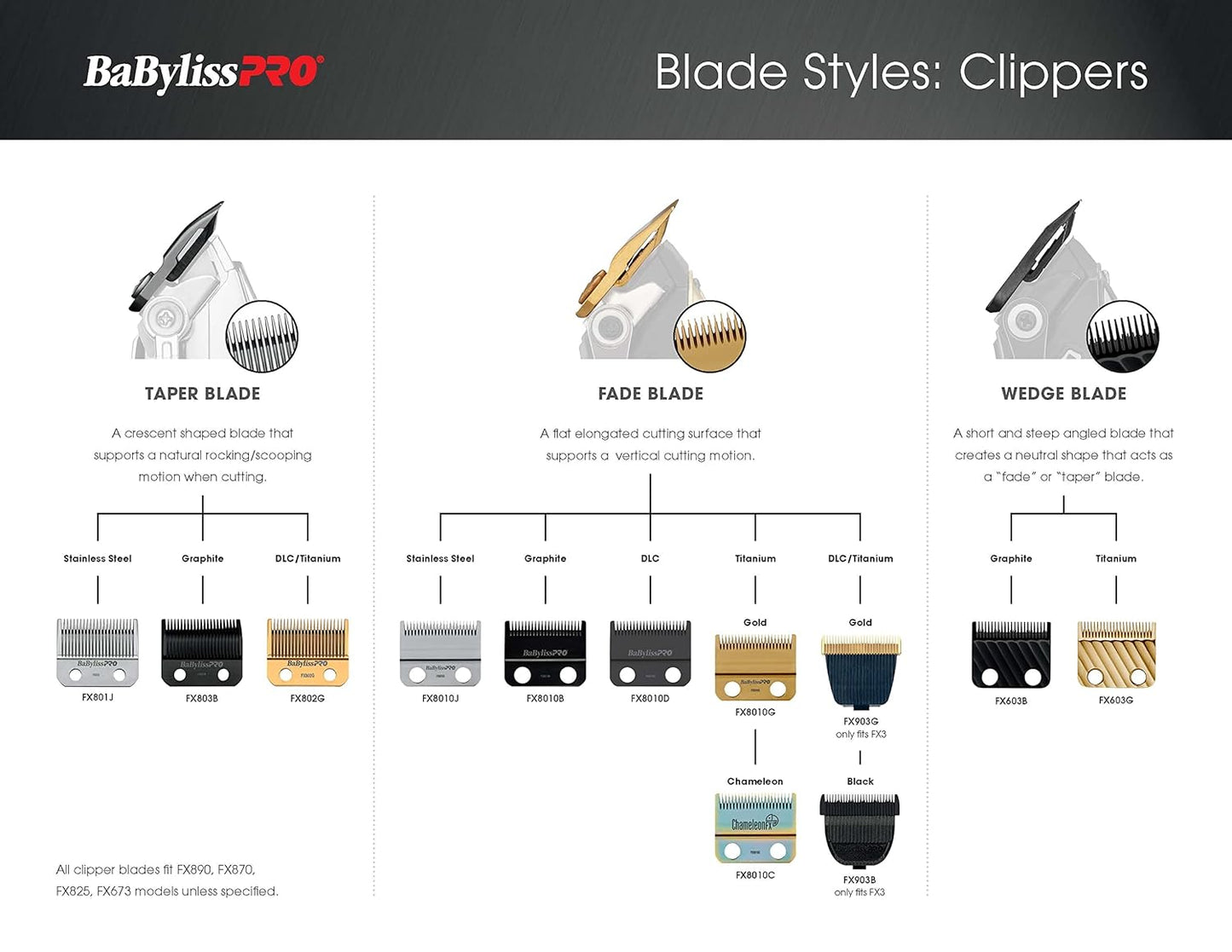 Babyliss Pro Clipper Graphite Fade Blade FX8010B